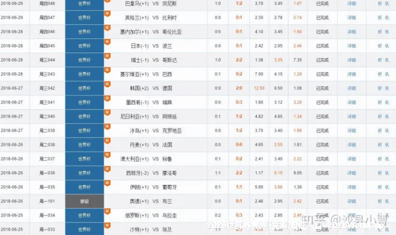 高准确率见证实力